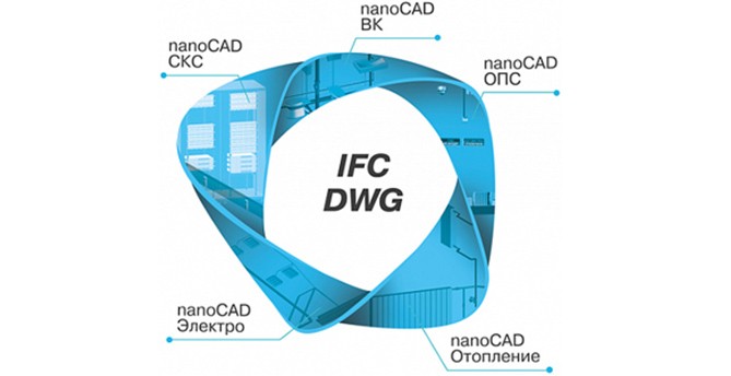 NanoCAD Инженерный BIM - Заказать, Скачать С Сайта - Ntpc.Ru