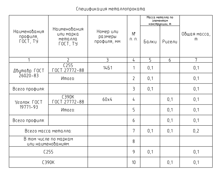 Гаражная ведомость образец