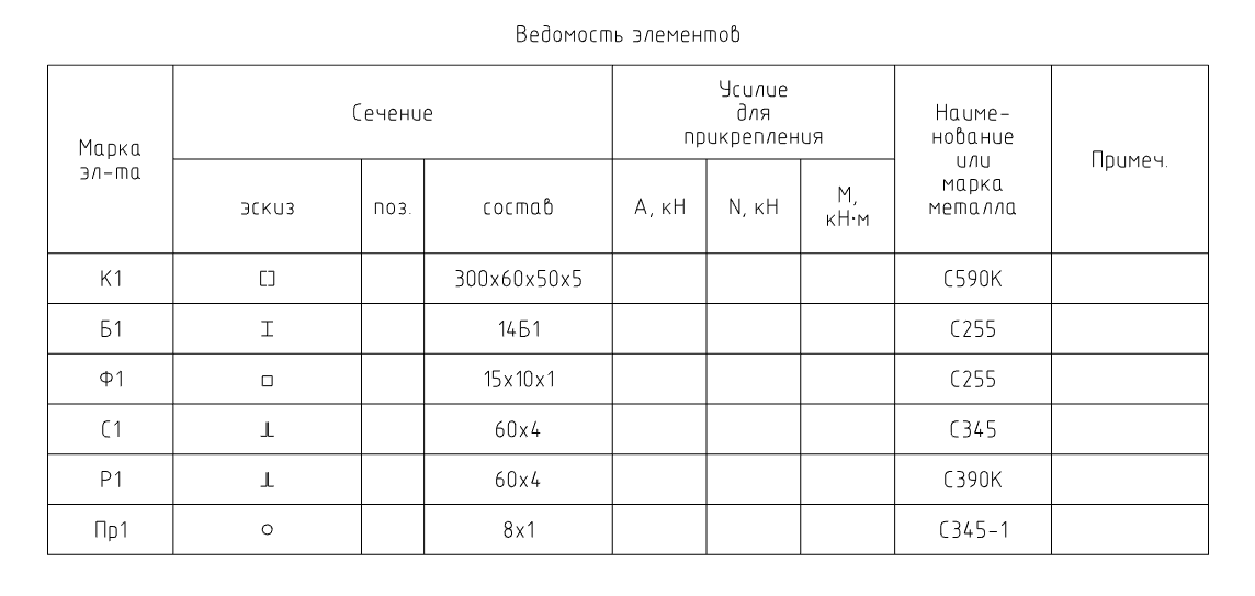 Таблица ведомость элементов в чертежах км