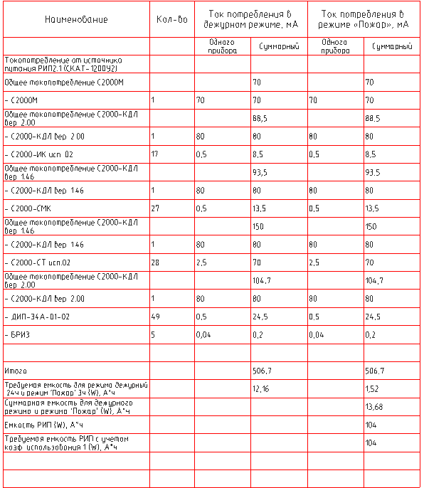 Таблица расчета токовых нагрузок